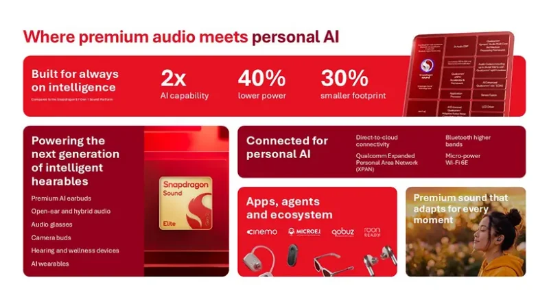 Qualcomm Resmi Rilis Snapdragon Sound Elite Gen 2, Siap Dongkrak Performa Wearable AI!
