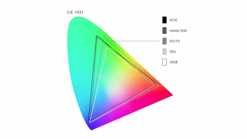 Jangan Salah Pilih HP! Intip Rahasia Color Gamut: DCI-P3, sRGB, dan Adobe RGB di Layar Ponselmu