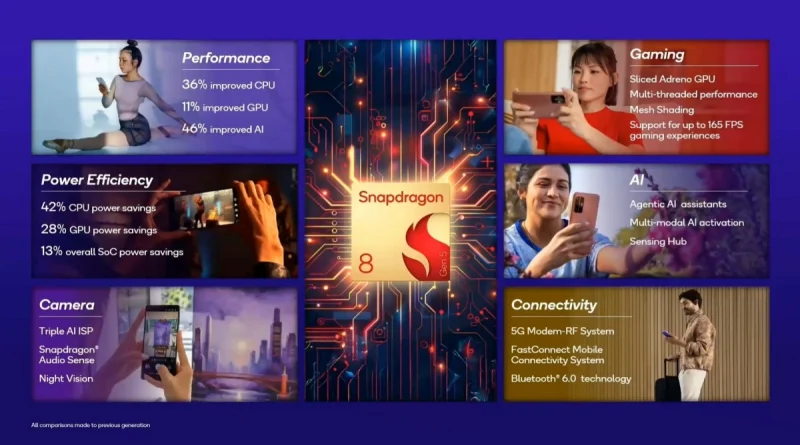 Perbedaan Chipset HP Mahal vs HP Murah yang Wajib Kamu Tahu Sebelum Beli (2026)